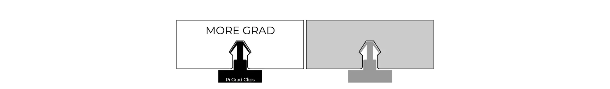Custom Profiles 2