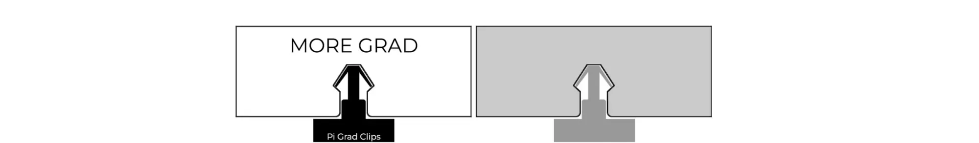 Custom Profiles 2