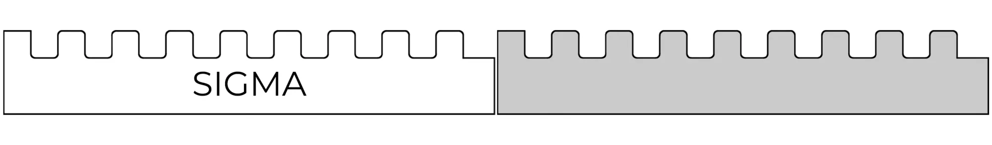 Custom Profiles 2