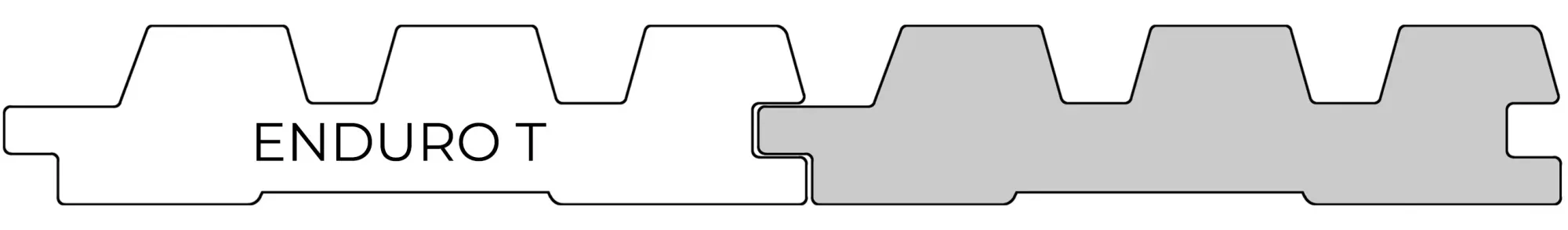 Custom Profiles 5